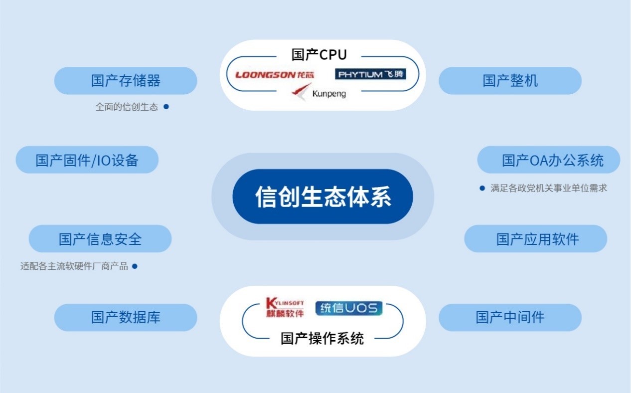 顺势而为，国产信创云PC为用户提供数智化优选方案